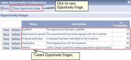 Configuring Sales Opportunity Stages
