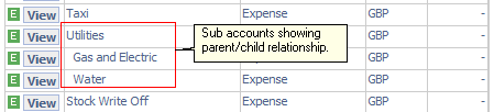 Example of Sub-accounts